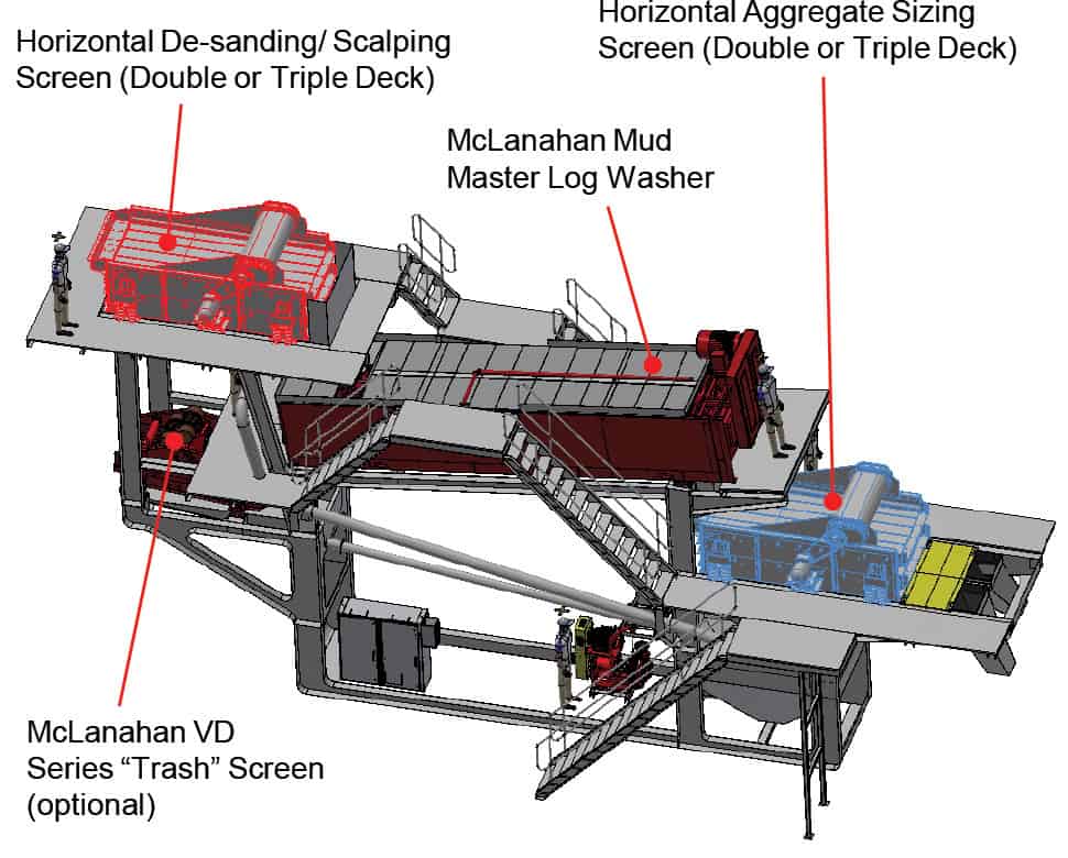 Ultra-Scrub-Layout.jpg